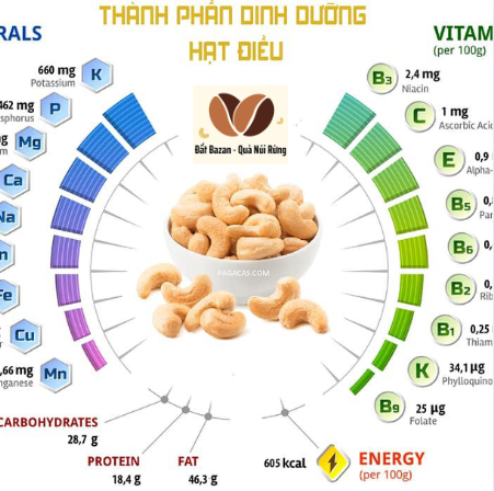 phân biệt hạt điều chất lượng