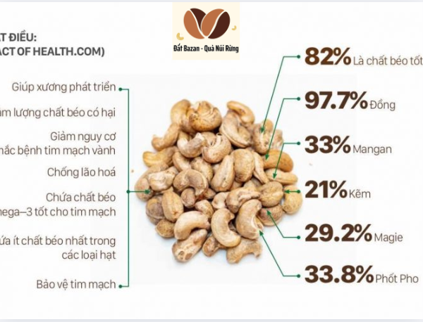 Tác dụng của hạt điều rang muối